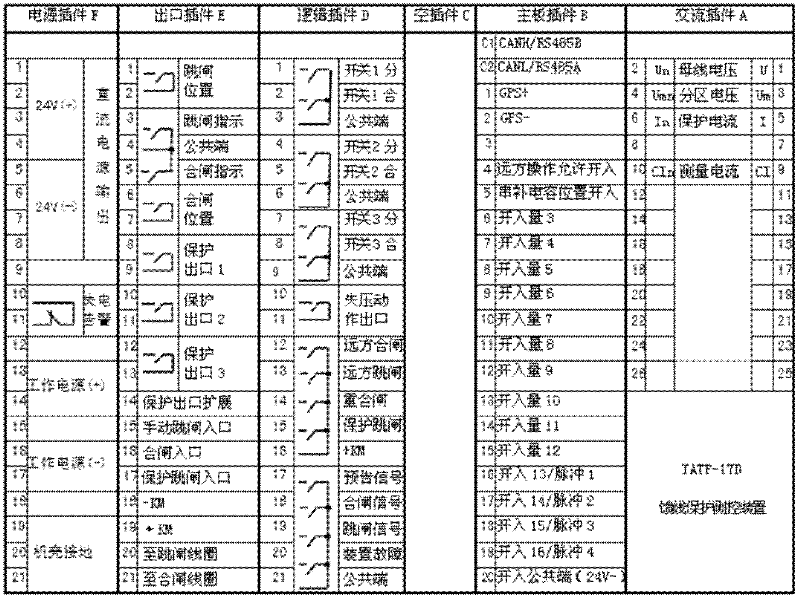 Method and device for protecting traction feeder line of single-phase power-frequency alternating-current electrified railway