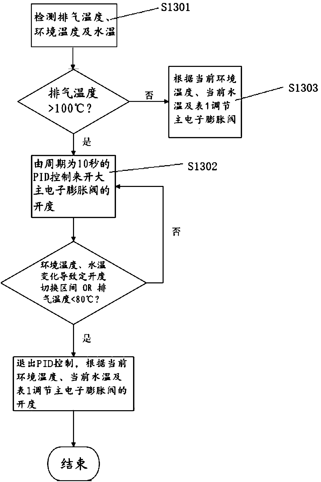 Control method of high-stability heat pump system