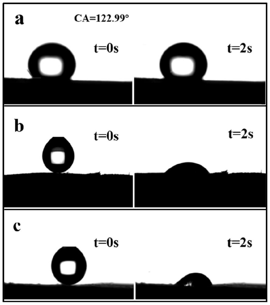 Polyimide composite aerogel, preparation method and application of polyimide composite aerogel as solar evaporator