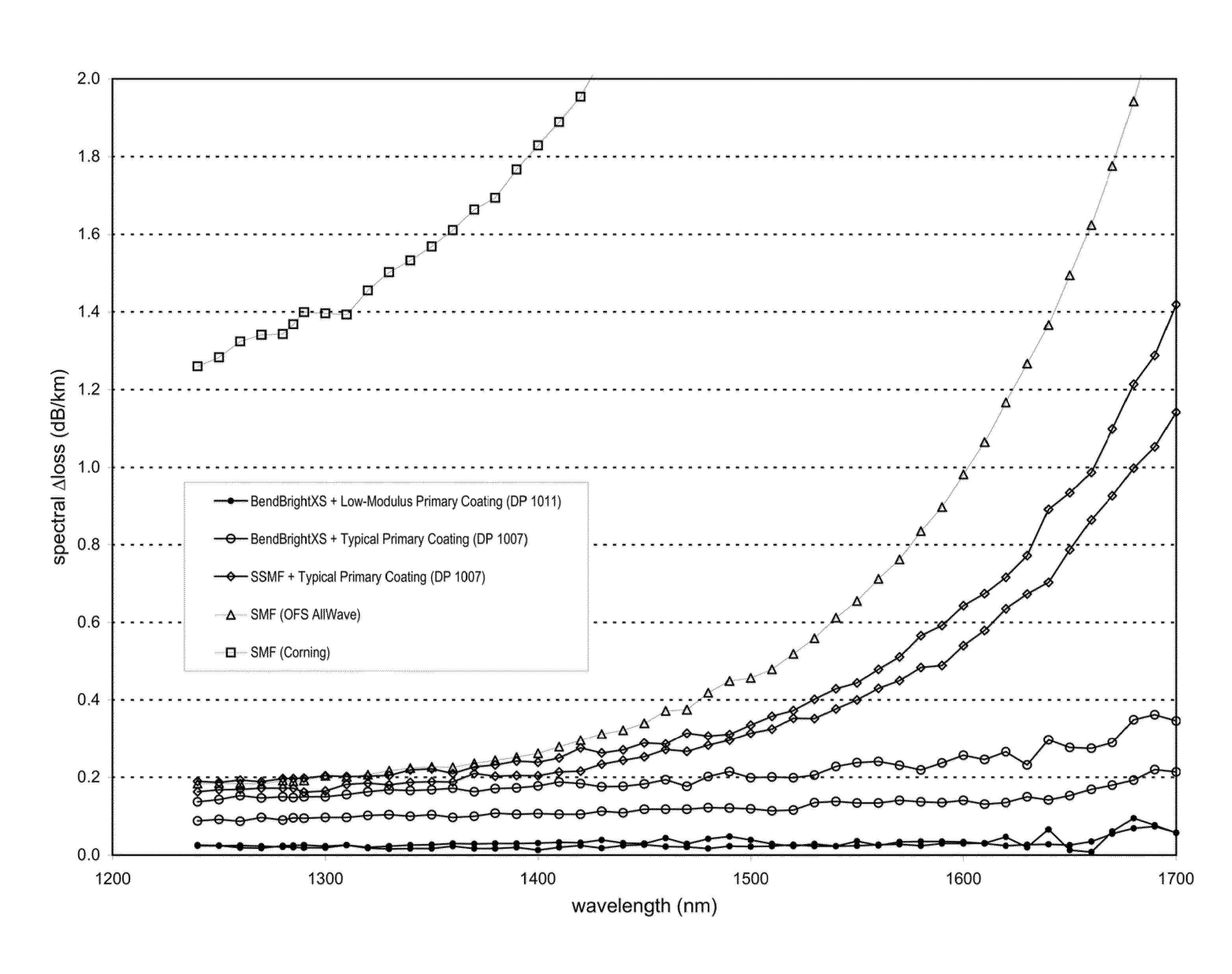 Reduced-Diameter Optical Fiber