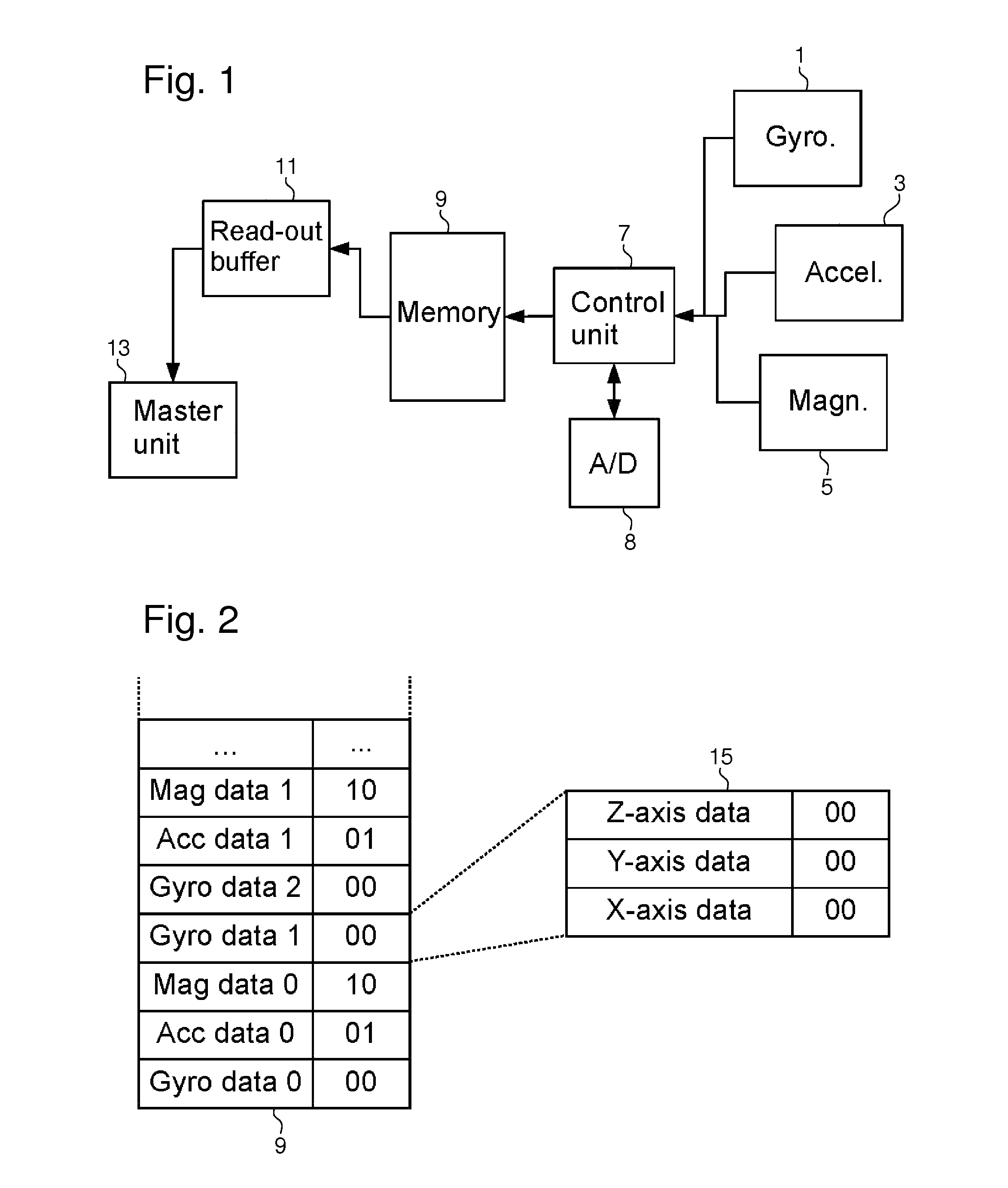 Operating a FIFO memory