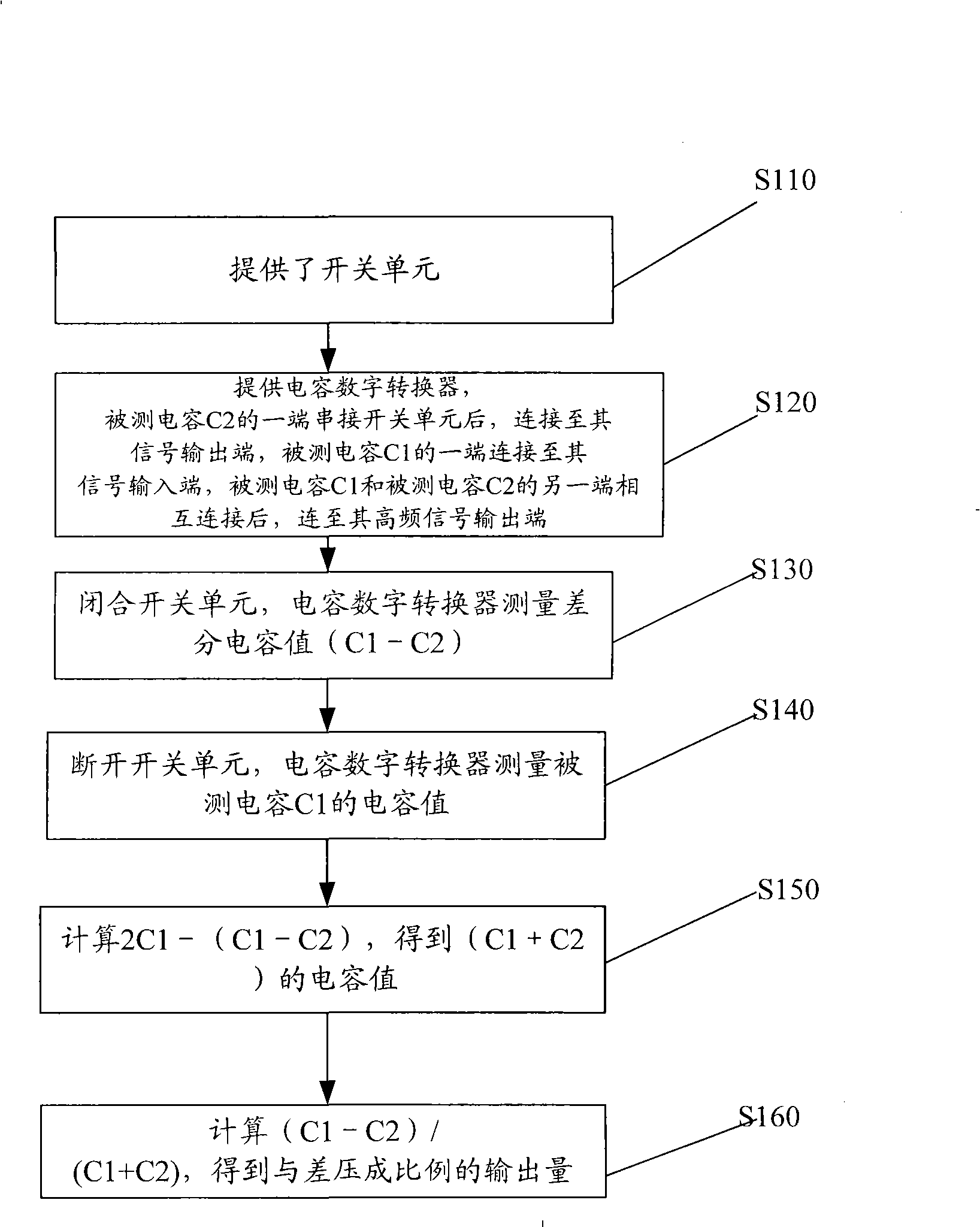 Output measuring circuit and measuring method of capacitance differential pressure transducer