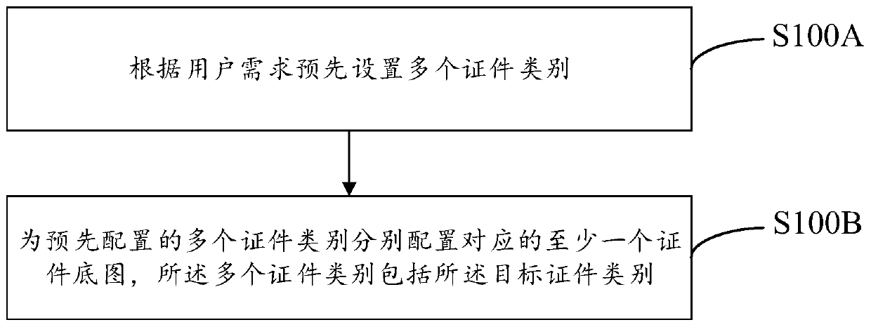 Test sample generation method and system, computer equipment and storage medium