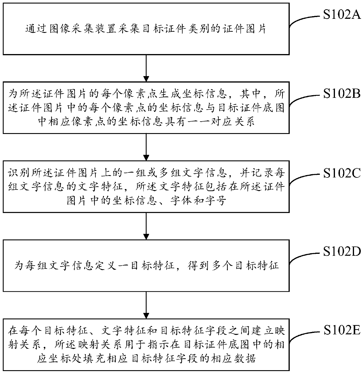 Test sample generation method and system, computer equipment and storage medium