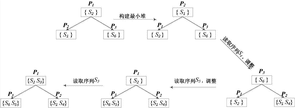 Spark platform-based parallel sequential pattern mining method