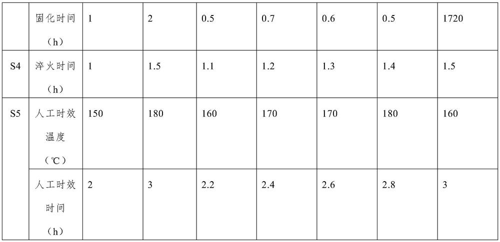 Aluminum alloy, and preparation method for plate of aluminum alloy