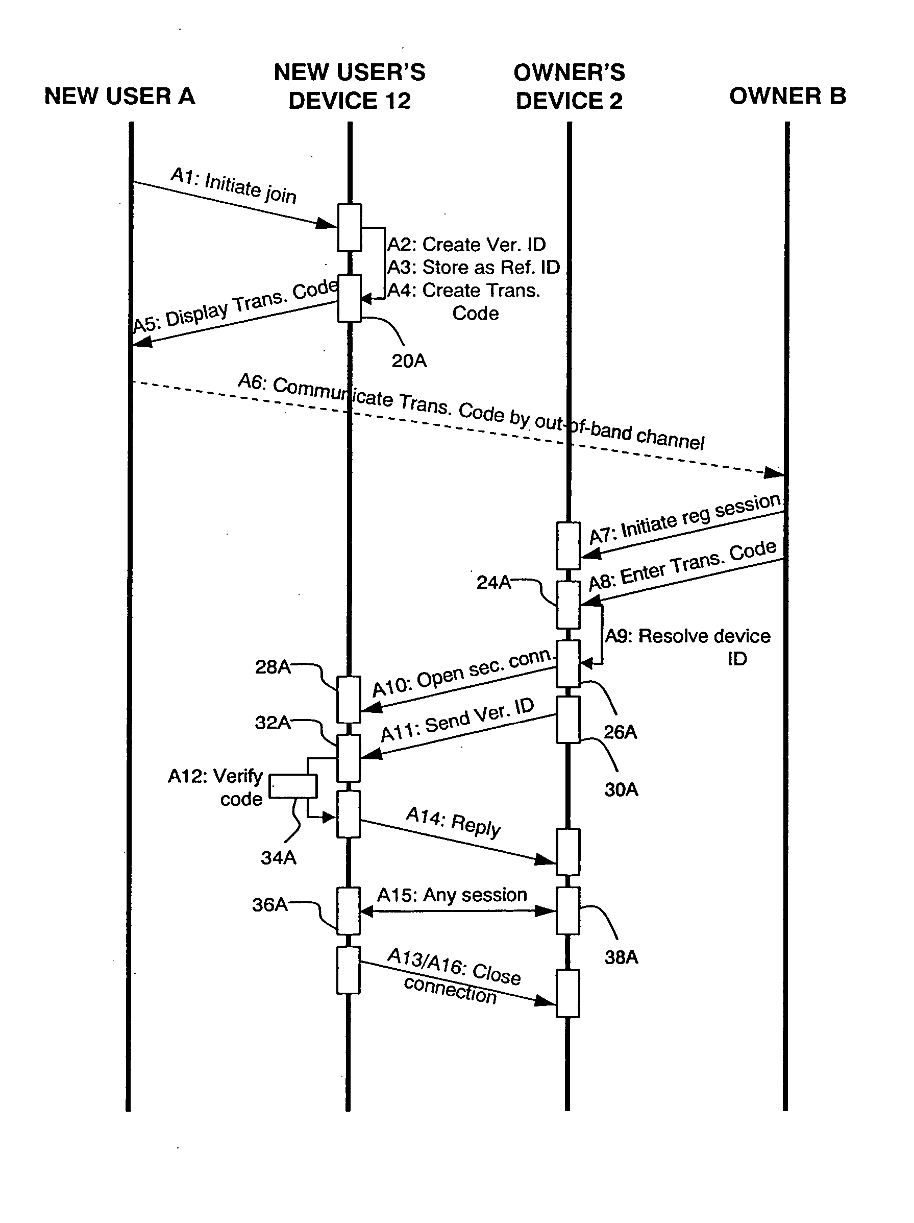 Method and apparatus for performing a secure transaction in a trusted network