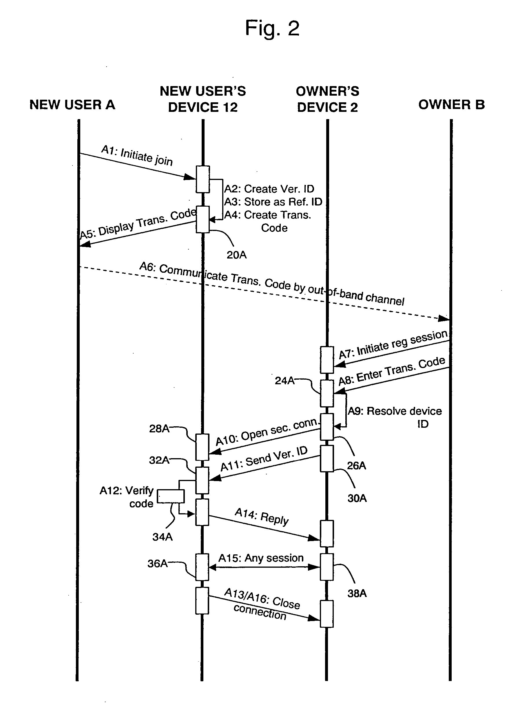 Method and apparatus for performing a secure transaction in a trusted network