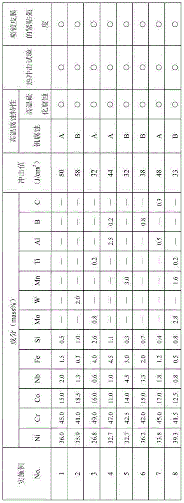 Ni-cr-co-based alloy having high-temperature corrosion resistance properties, and poppet valve having surface modified with same