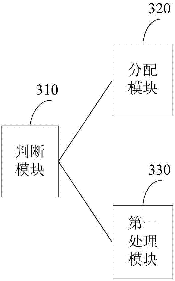 Task processing method and device for cluster system