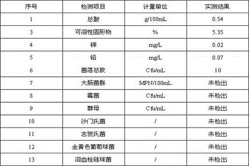 A method for preparing artificial Tai Sui and health-care nutrient solution by fermenting probiotics