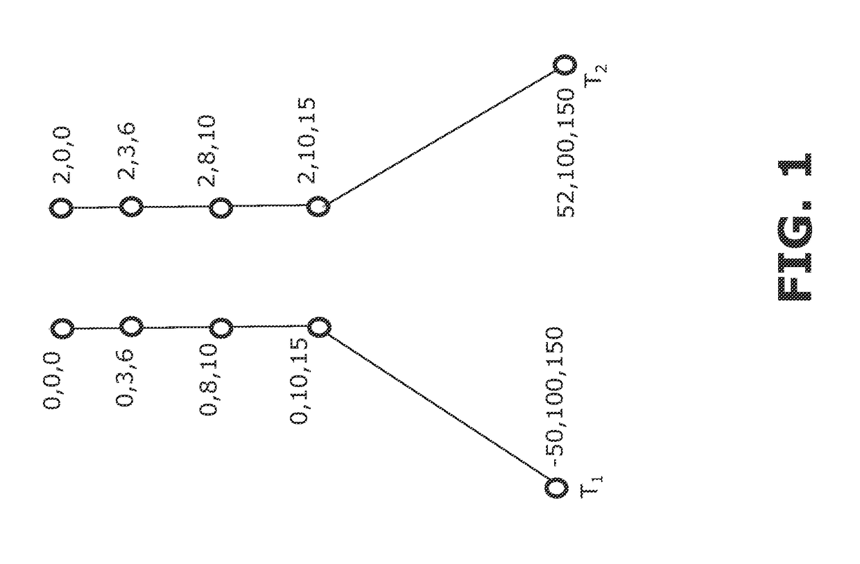 Computing a similarity measure over moving object trajectories