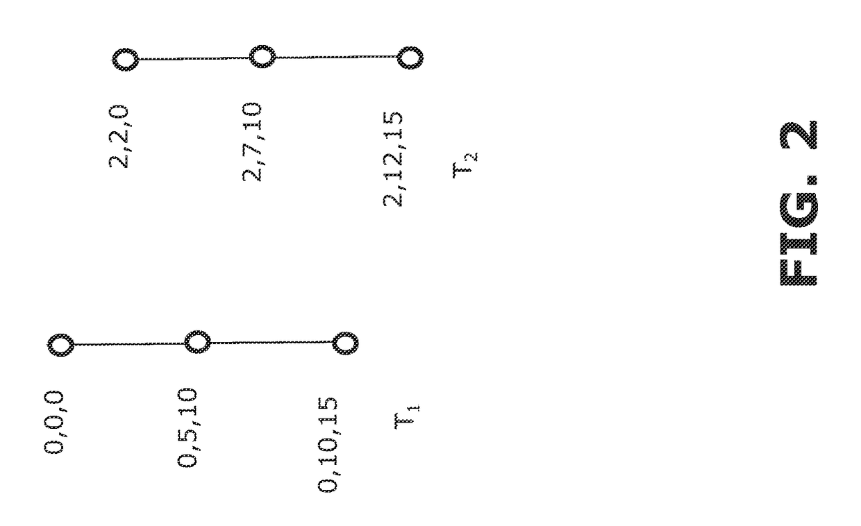 Computing a similarity measure over moving object trajectories