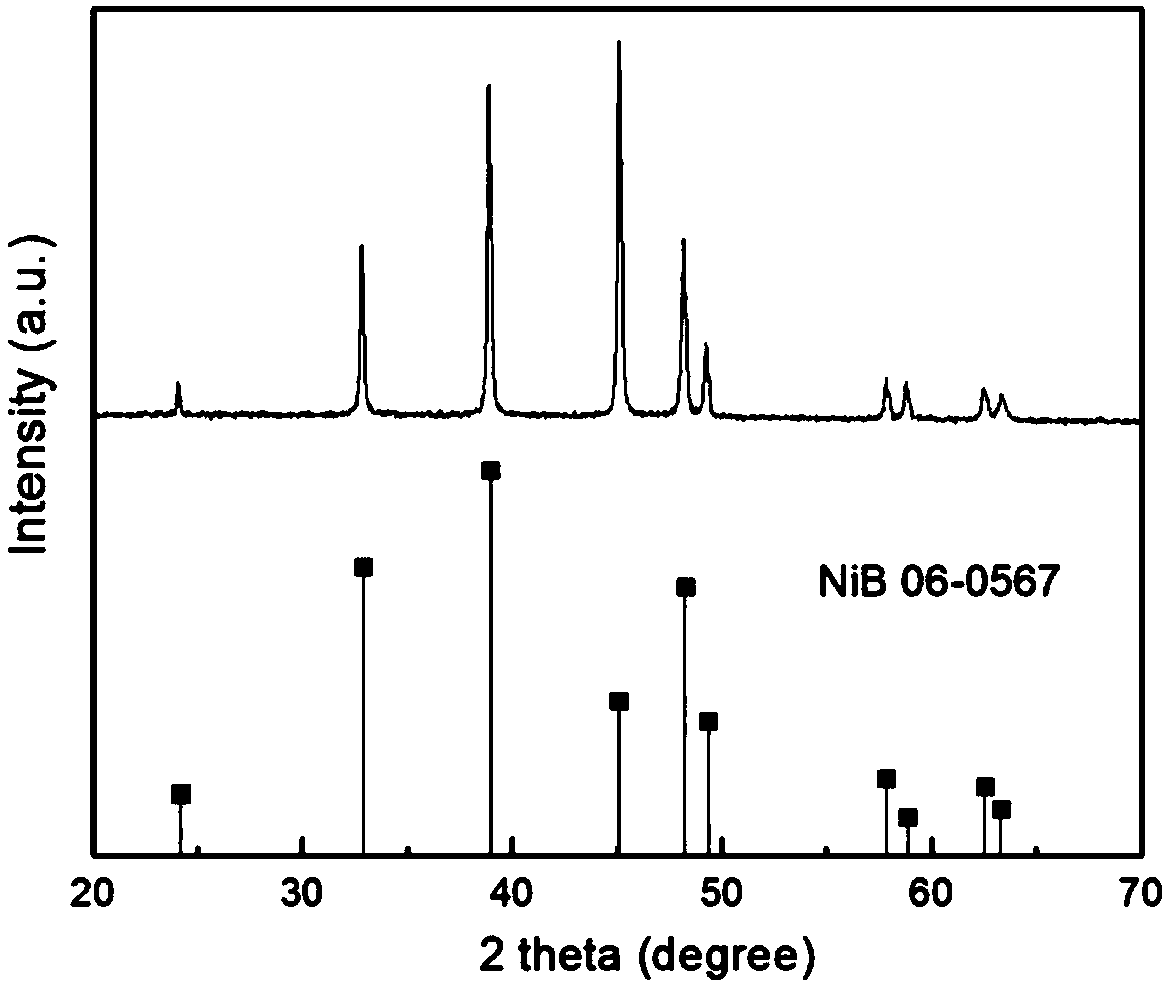 A kind of flaky porous nickel boride powder and its preparation method