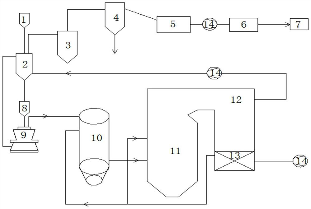 Coupling system of flameless combustion and coal pyrolysis oil extraction system