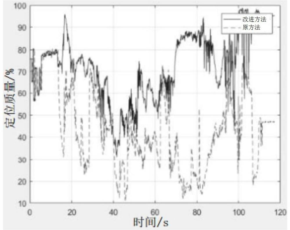 Robot positioning method based on particle filtering