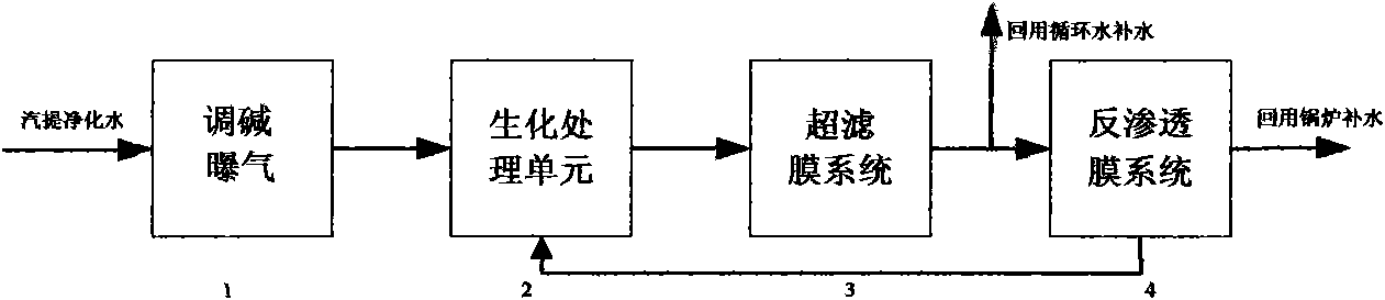 Method for treating and recycling MTO process wastewater