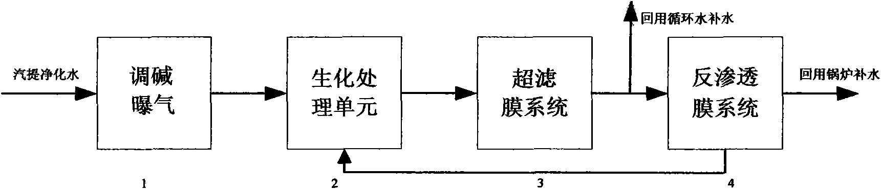 Method for treating and recycling MTO process wastewater