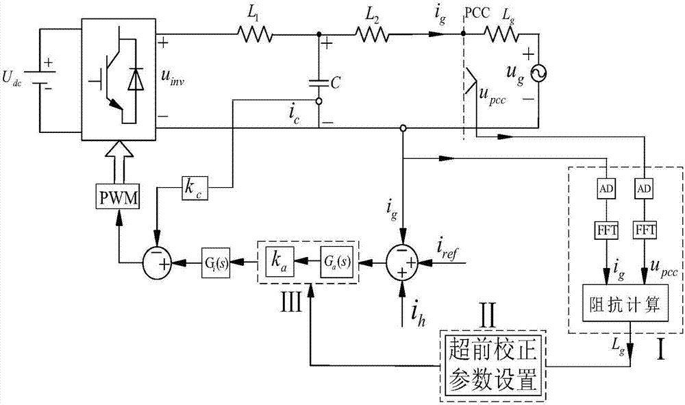 Method for adaptively improving stability of LCL grid-connected inserter system under condition of weak grid