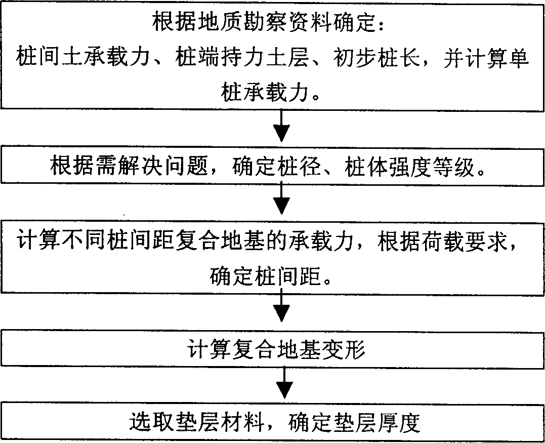 Constructing method for treating soft foundation of highway by cement, flyash and macadam