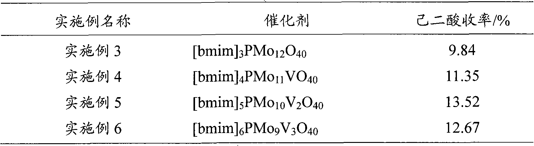 Method for preparing hexane diacid by liquid-phase catalytic oxidation of cyclohexanol