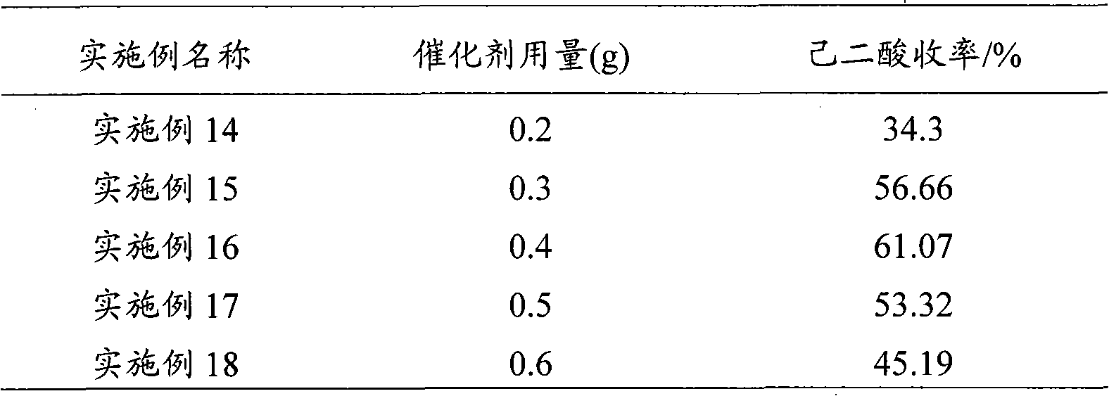 Method for preparing hexane diacid by liquid-phase catalytic oxidation of cyclohexanol