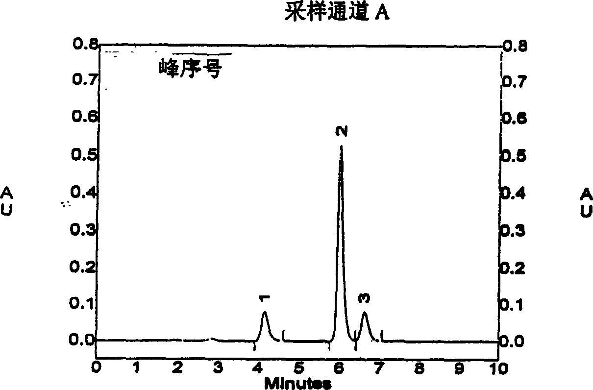 Tanshinone II A sodium sulfonate and method of determining tanshinone I sodium sulfonate in its preparation