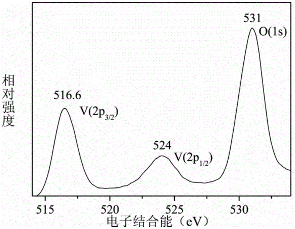 Preparation method of m-phase vanadium dioxide nanopowder