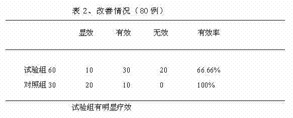 Wolfberry and Yuzhu Coffee