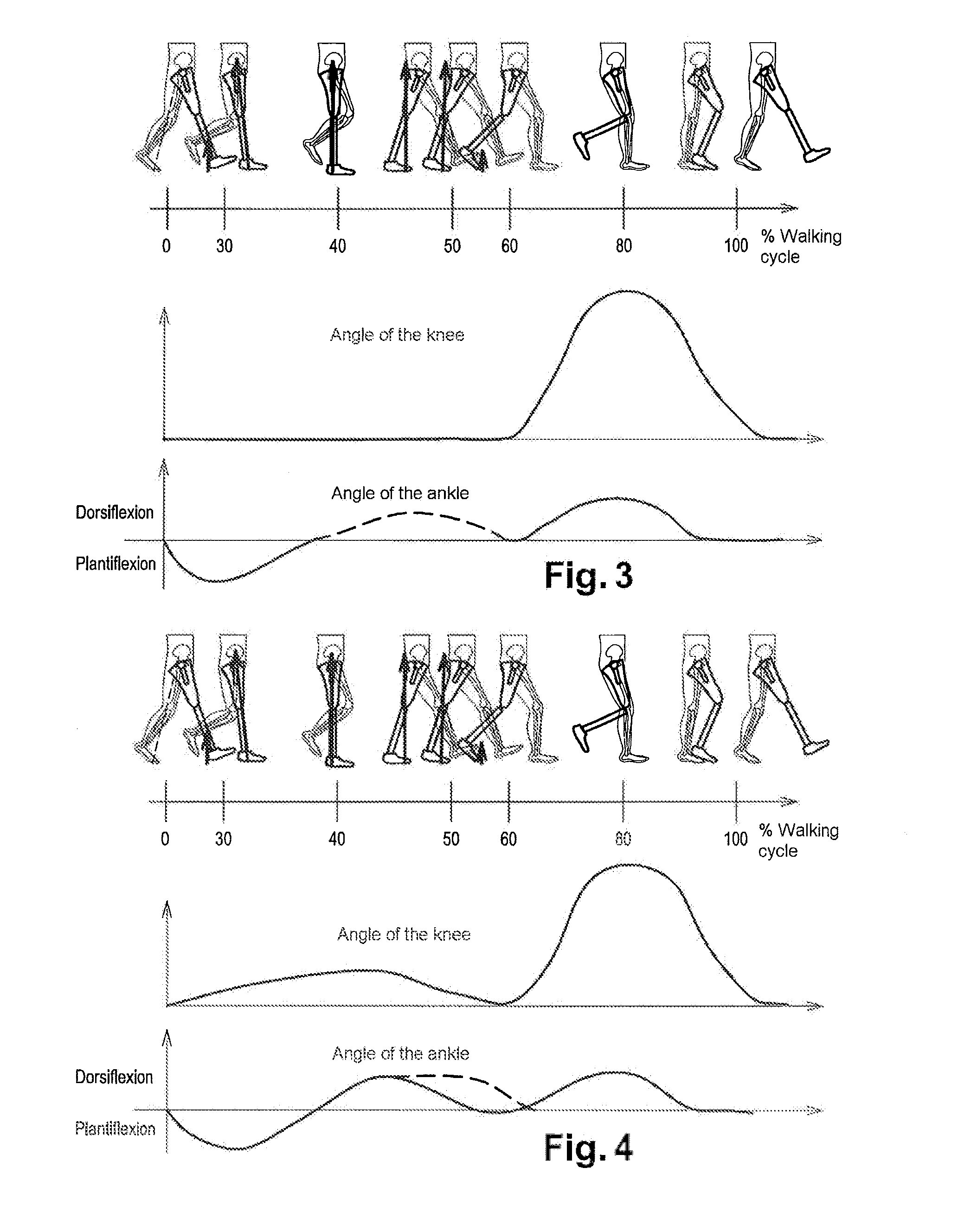 Hydraulic system for a knee-ankle assembly controlled by a microprocessor