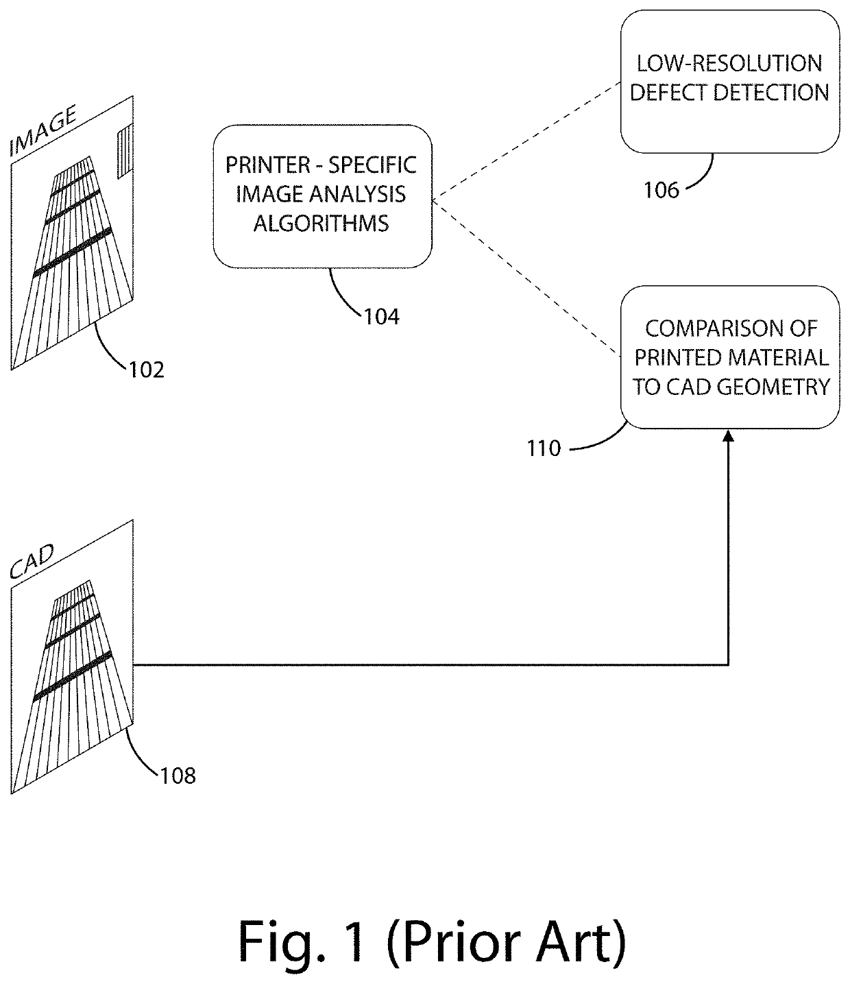 Systems and methods for powder bed additive manufacturing anomaly detection