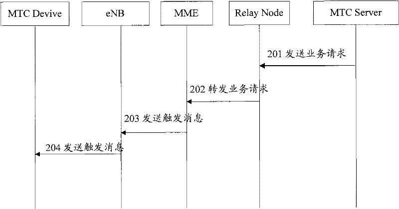 Position-based machine to machine communicating method, system and device