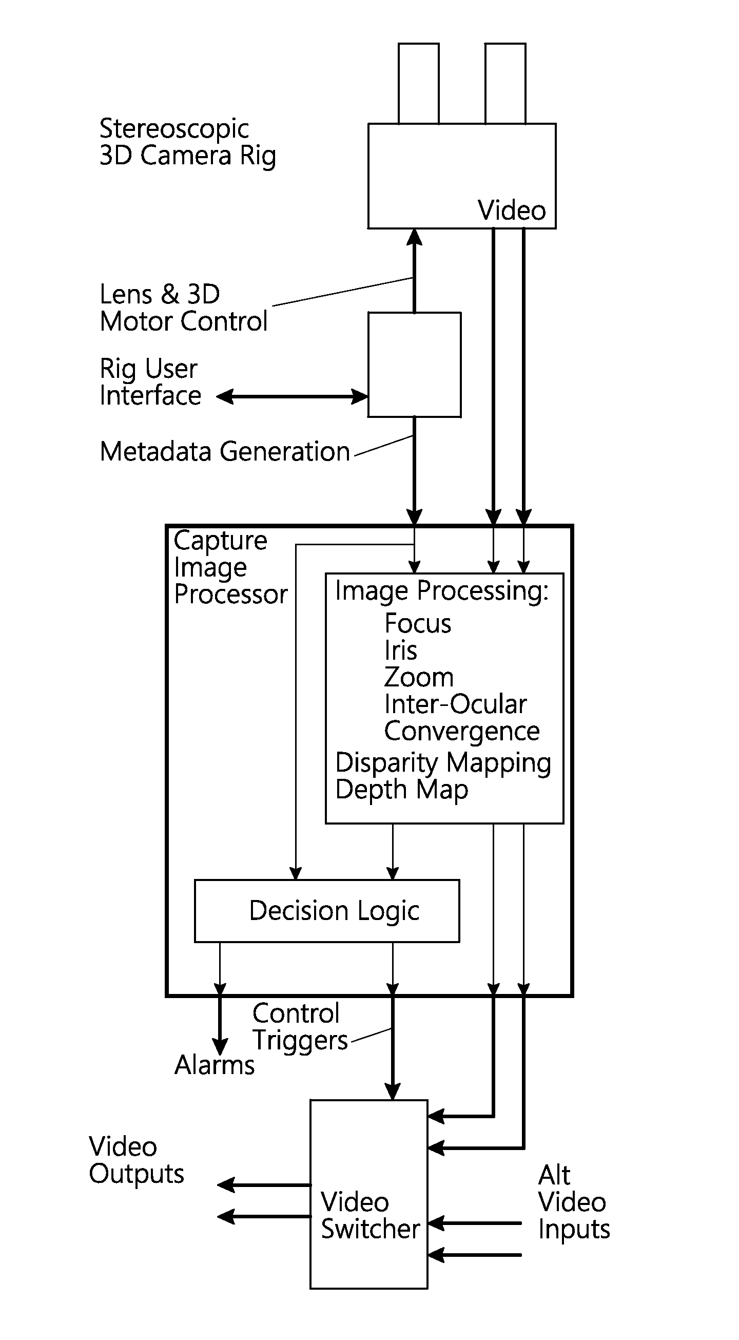 Real-time process and technology using image processing to maintain and ensure viewer comfort during capture, live transmission, and post-production of stereoscopic 3D imagery