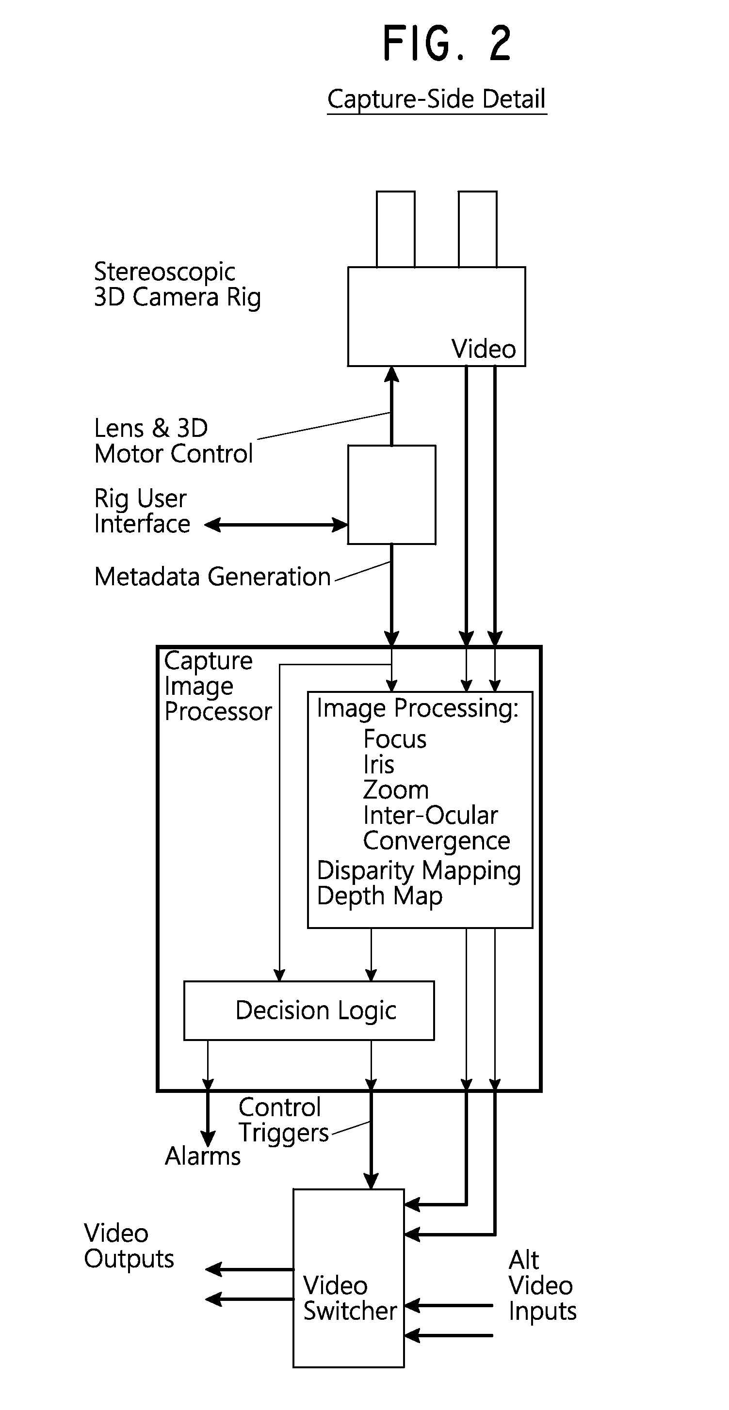 Real-time process and technology using image processing to maintain and ensure viewer comfort during capture, live transmission, and post-production of stereoscopic 3D imagery