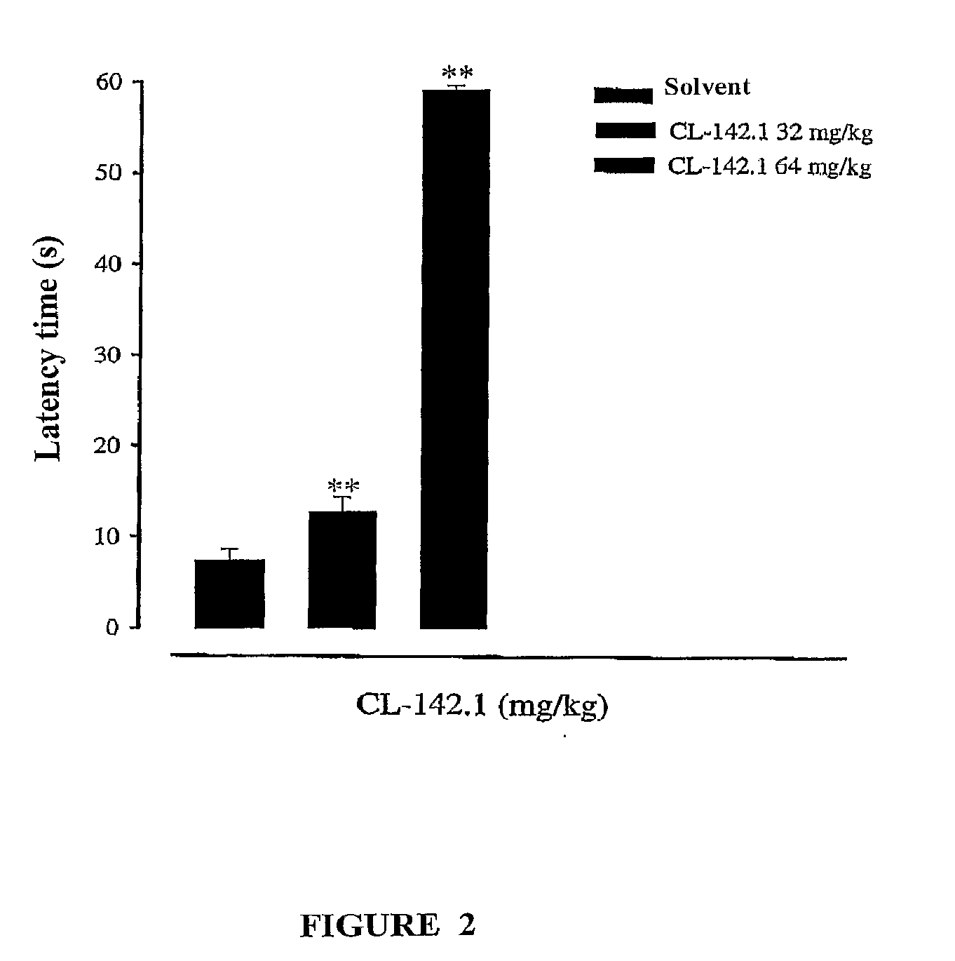 Sigma receptor inhibitors