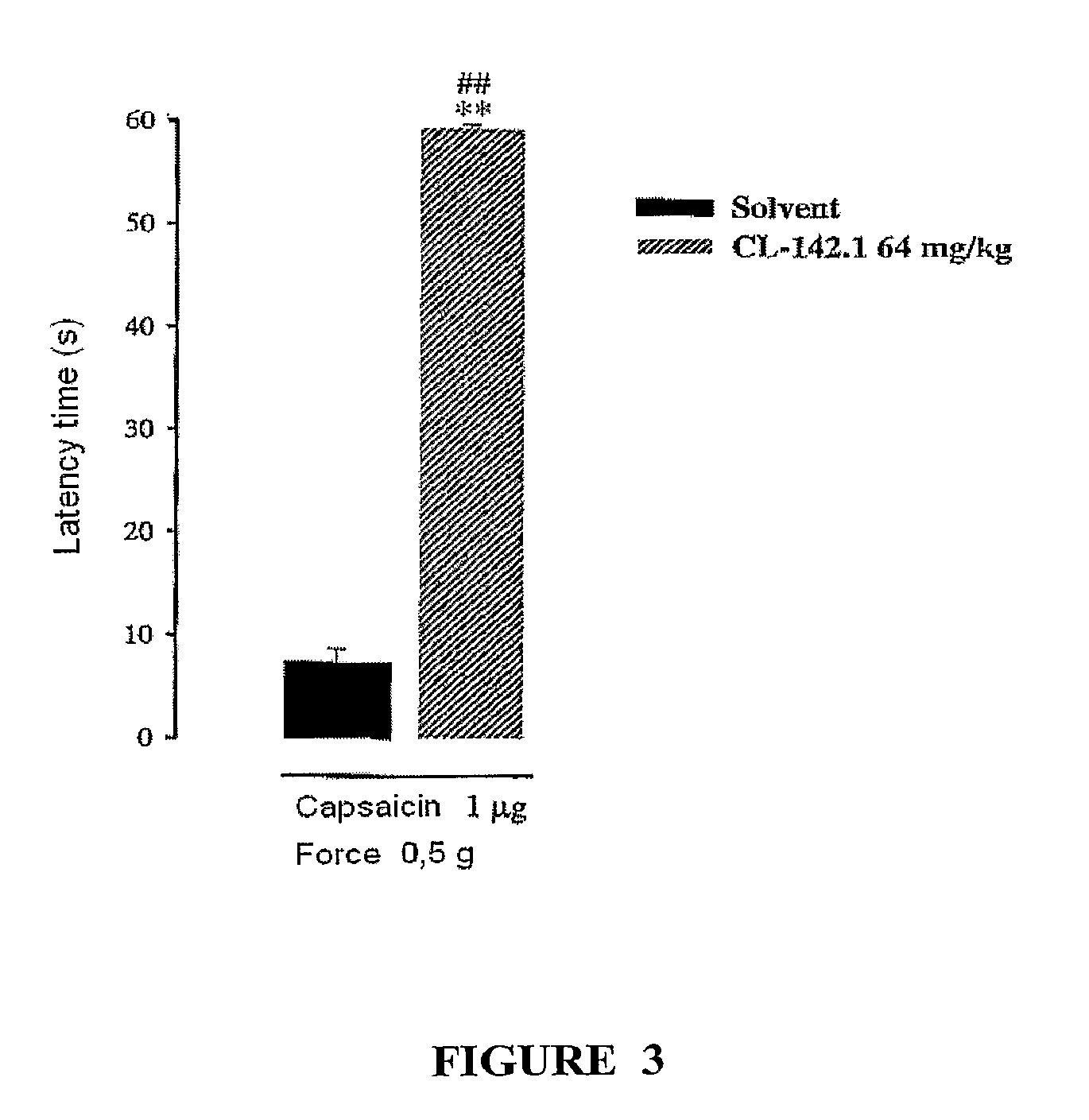 Sigma receptor inhibitors