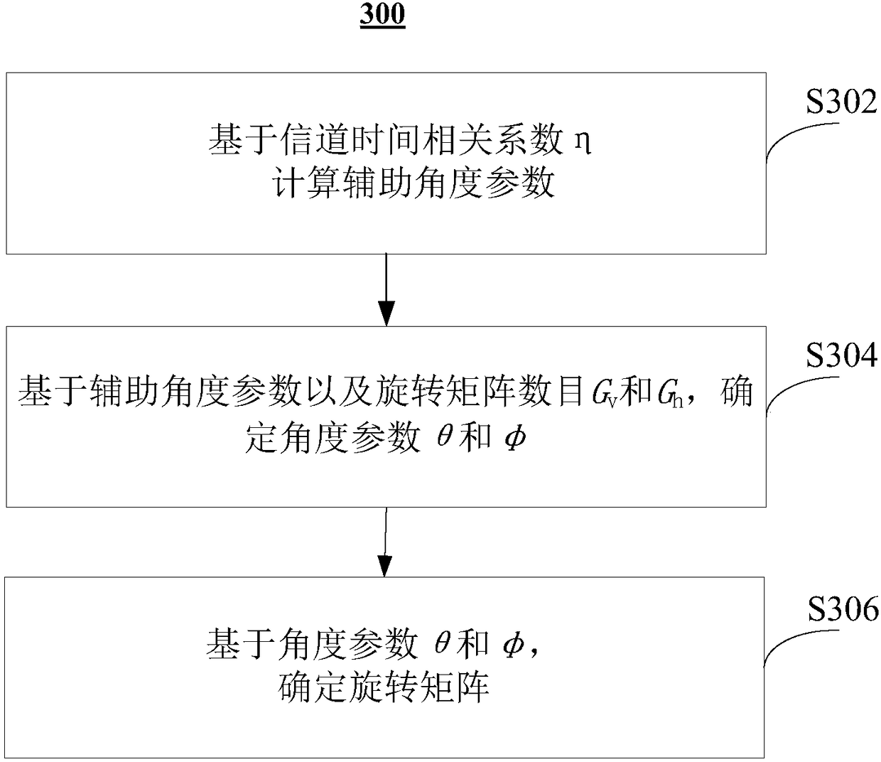 Method and device for wireless communication