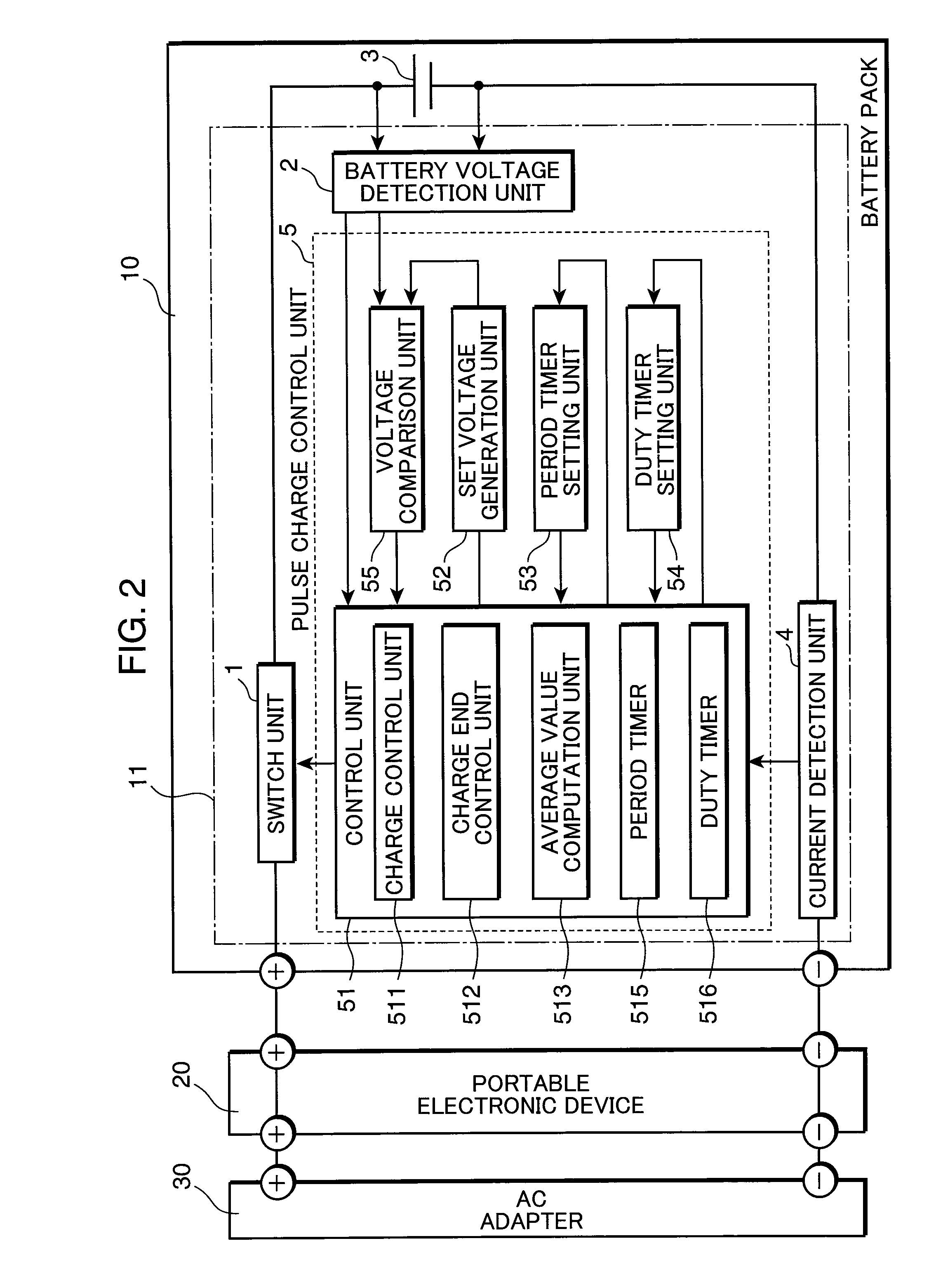 Pulse charge method for nonaqueous electrolyte secondary battery and pulse charge control device