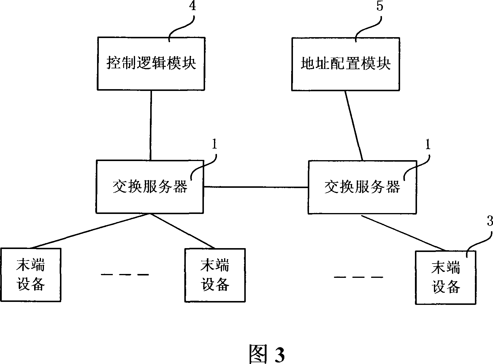 Architecture automatized control system and method