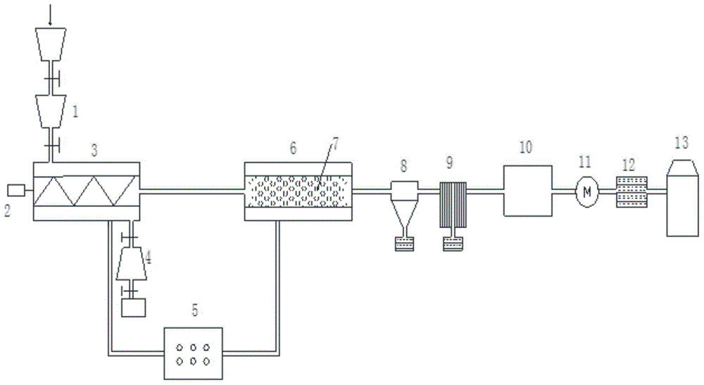 Device and method for producing synthetic gas by continuous two-stage catalytic pyrolysis