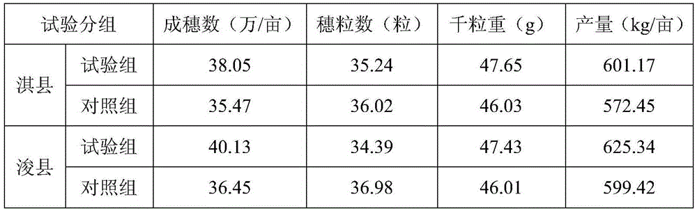 Wheat water-saving cultivation method