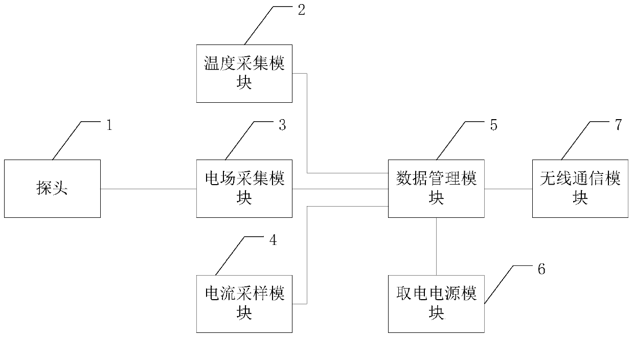 Power distribution network overhead line detection device, fault detection system and method