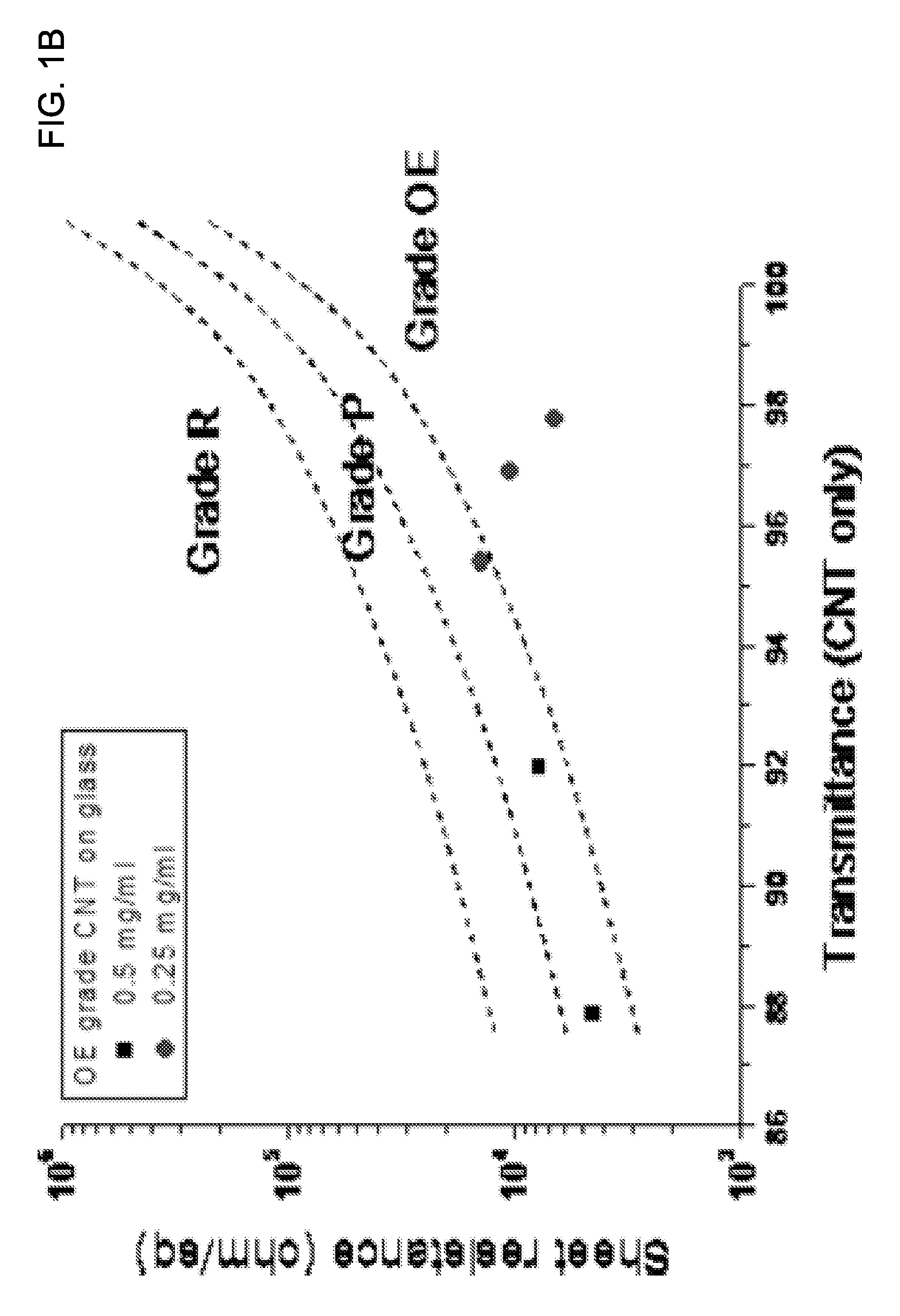 Nanostructure-Film LCD Devices