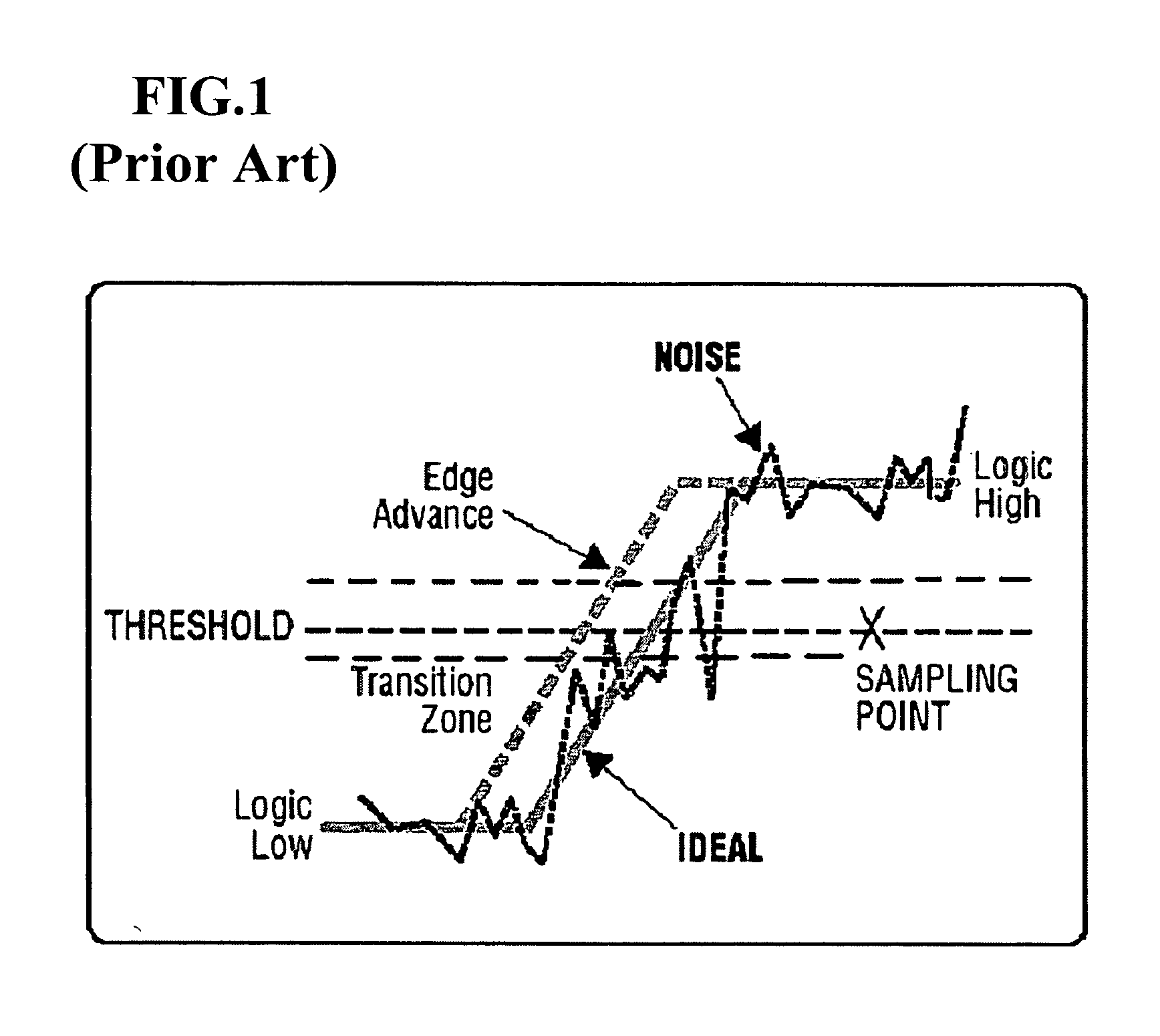 Clock signal generating apparatus and clock signal receiving apparatus