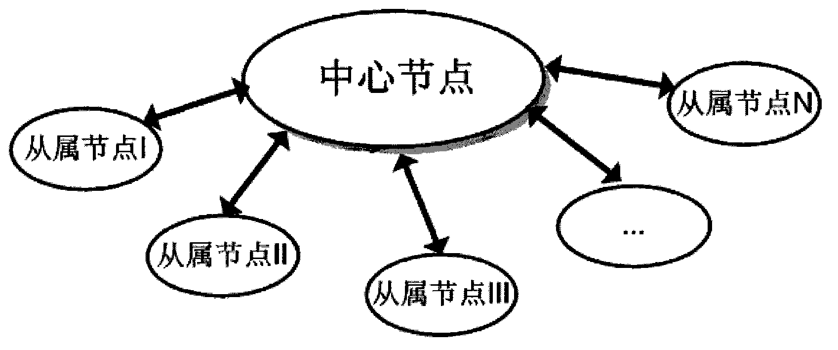 Wireless communication network transmission structure and method