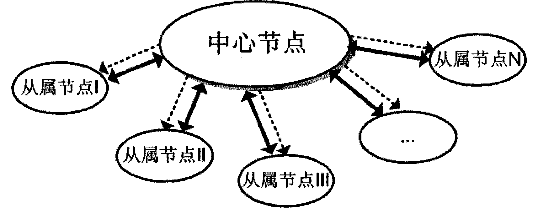 Wireless communication network transmission structure and method