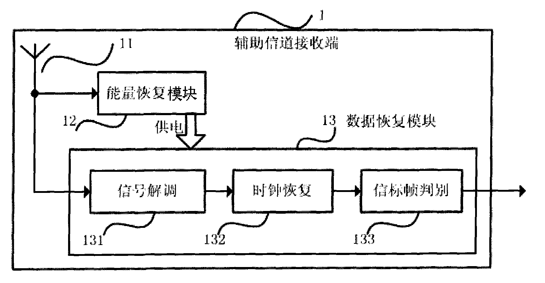 Wireless communication network transmission structure and method