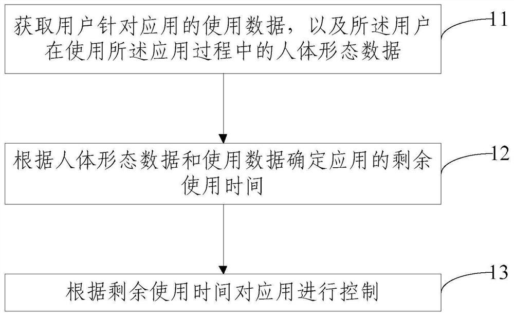 Anti-addiction method and device, electronic equipment and storage medium