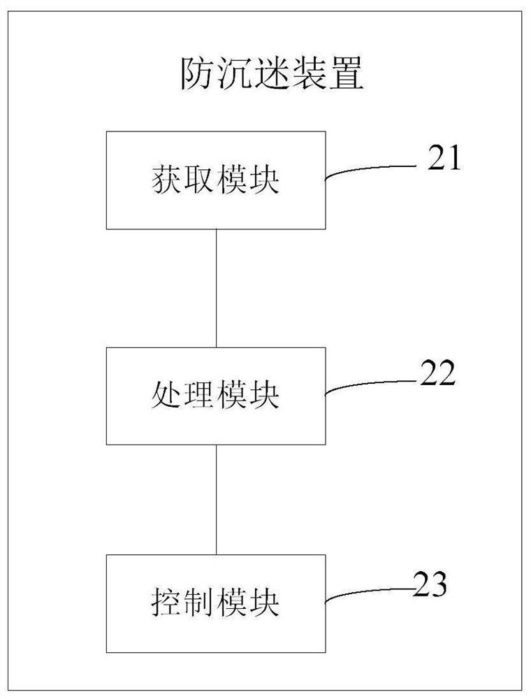 Anti-addiction method and device, electronic equipment and storage medium