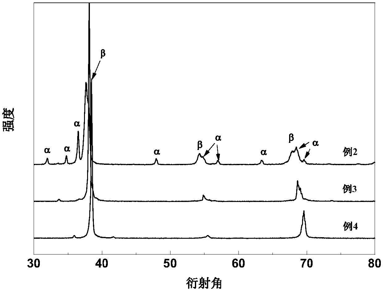 Zirconium-niobium-titanium dental implant material high in strength and low in elastic modulus and preparation method of zirconium-niobium-titanium dental implant material